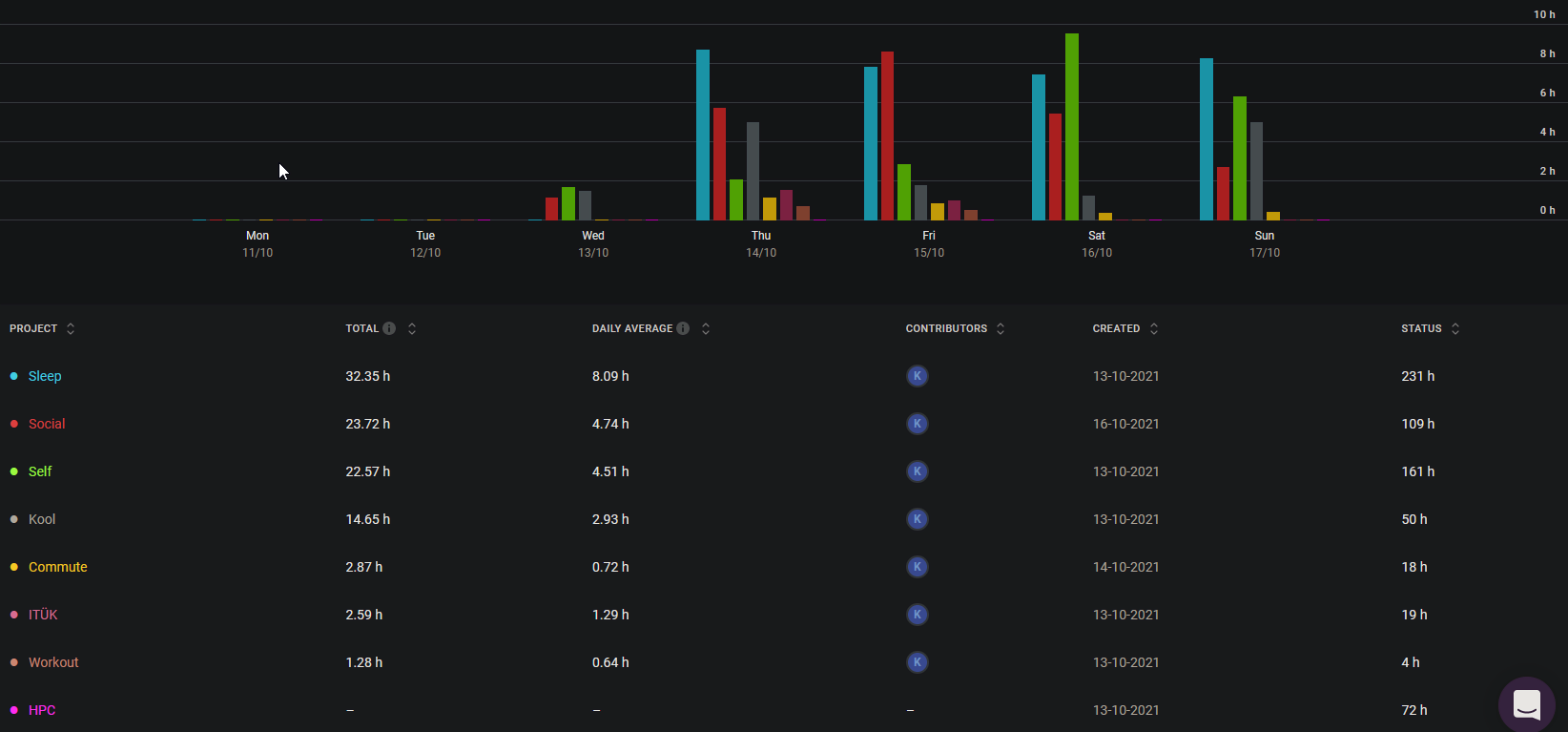 Week 1 graph