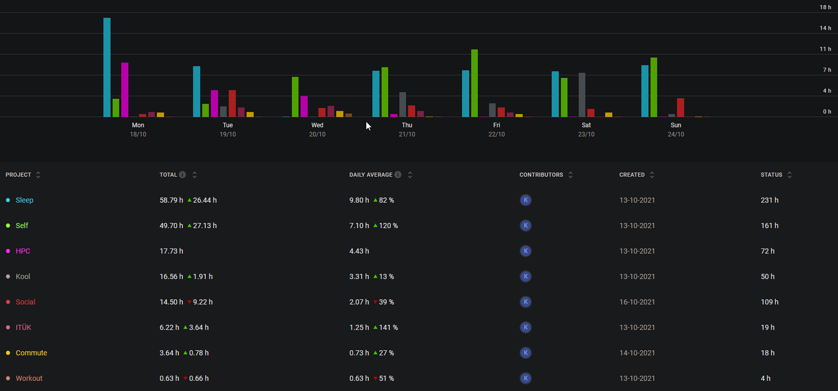 Week 2 graph