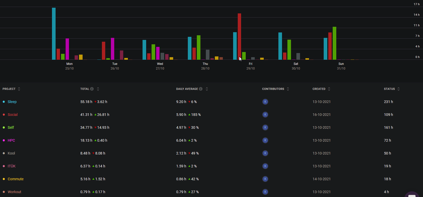 Week 3 graph