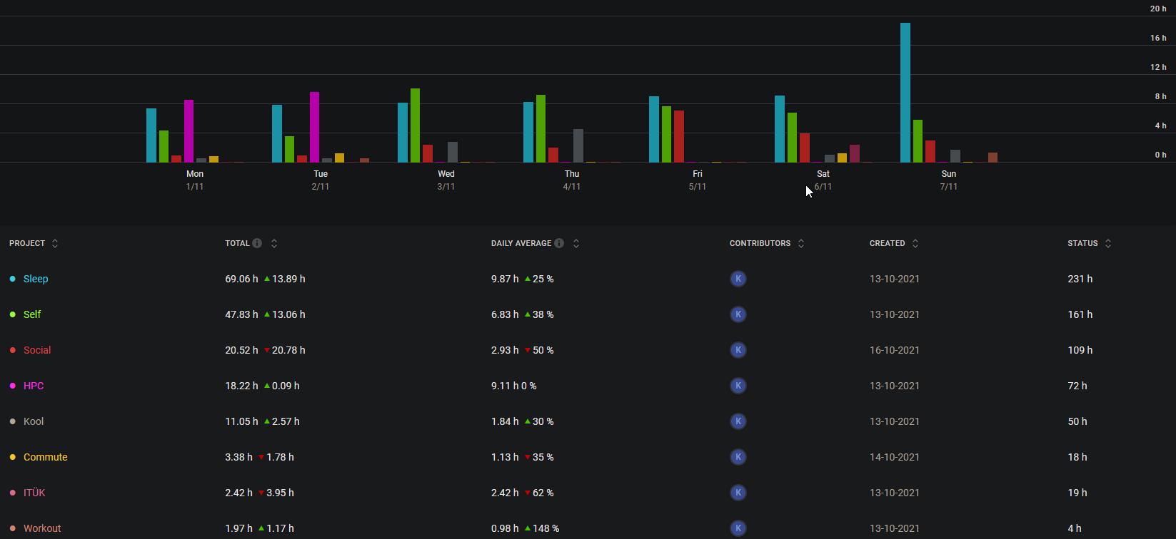 Week 4 graph