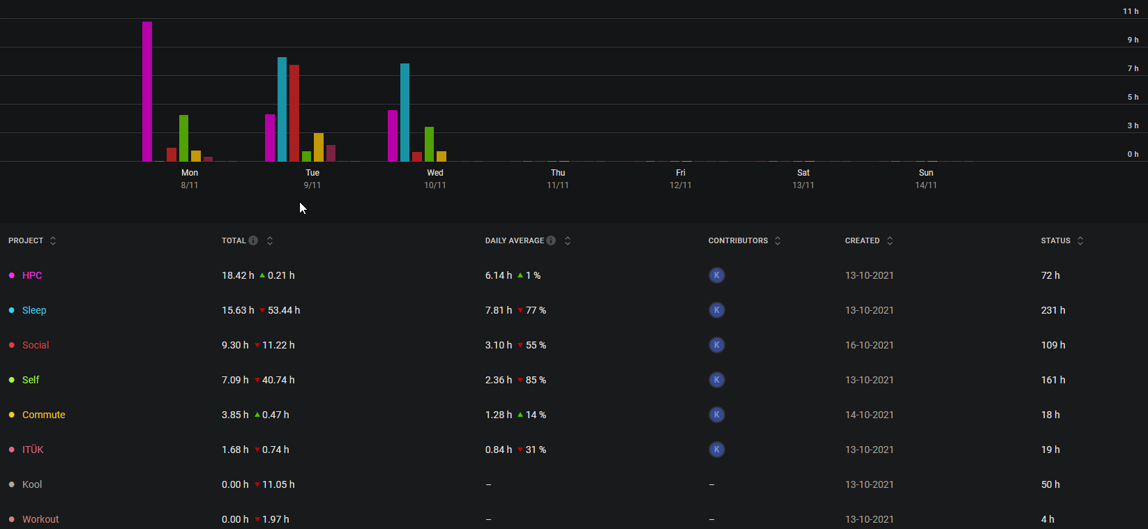 Week 5 graph